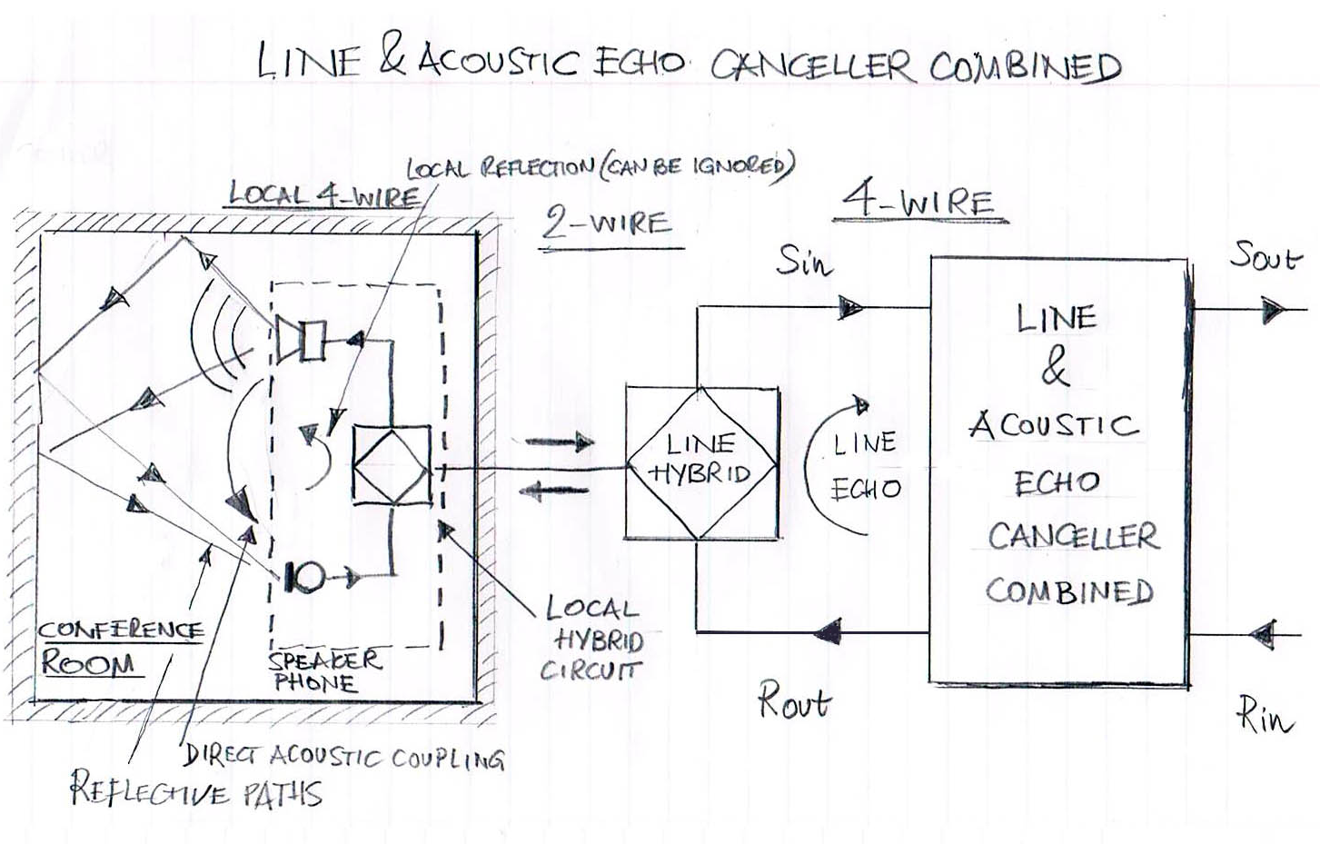acoustic echo cancellation software